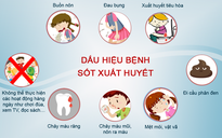 Sốt xuất huyết tăng đột biến ở Bà Rịa-Vũng Tàu, 3 người tử vong