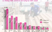 Xuất nhập khẩu Việt Nam đạt kỷ lục mới