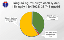 25 ca nhập cảnh dương tính Covid-19