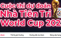 Thông báo về cuộc thi dự đoán Nhà tiên tri World Cup 2022