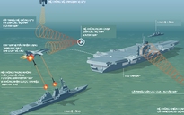 Vũ khí chiến tranh điện tử Nga làm tê liệt tàu sân bay Mỹ?