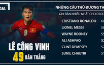 Công Vinh chỉ kém Lionel Messi 7 bàn thắng