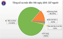 Thêm hành khách về từ Nga dương tính với virus SARS-CoV-2