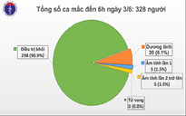 Phi công người Anh nhiễm Covid-19 chưa thể cai ECMO