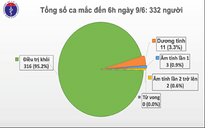 Bệnh nhân Covid-19 quốc tịch nước ngoài được công ty bảo hiểm chi trả viện phí