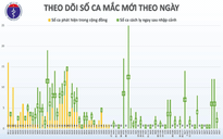 Xác minh ca nghi nhiễm Covid-19 trong cộng đồng tại Đà Nẵng