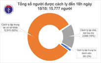 Thêm 2 bệnh nhân Covid-19 nhập cảnh, được cách ly ngay tại TP.HCM và Bạc Liêu