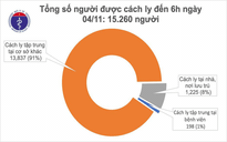 Ghi nhận bệnh nhân Covid-19 là chuyên gia nhập cảnh từ Israel