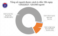 Chiều mùng 2 tết, ghi nhận 49 ca mắc Covid-19 mới do lây nhiễm trong nước