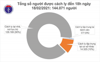 Chiều nay, thêm 18 ca mắc Covid-19 tại Hải Dương