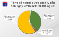 Hà Nội ghi nhận ca nhập cảnh dương tính Covid-19