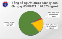 Sáng nay thêm 77 bệnh nhân Covid-19, Bắc Giang và TP.HCM có 55 ca