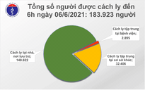 Sáng nay TP.HCM thêm 10 ca liên quan nhóm Truyền giáo Phục Hưng