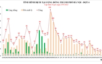 Hà Nội: 3 F0 là nhân viên y tế đang điều trị bệnh nhân Covid-19