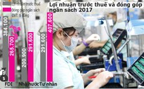 Doanh nghiệp FDI lợi nhuận khủng, đóng thuế ‘bèo’