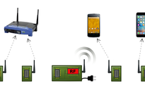 Công nghệ Wi-Fi mới siêu tiết kiệm năng lượng