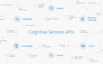Bing Speech API hỗ trợ thêm 6 ngôn ngữ, có cả tiếng Việt