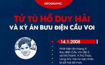 Kỳ án tử tù Hồ Duy Hải: Chánh tòa tối cao Nguyễn Hòa Bình chủ tọa phiên giám đốc thẩm