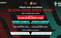 Garena công bố giải đấu trực tuyến đầu tiên với tiền thưởng khủng hơn 8 tỉ đồng