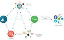 Dự báo xu hướng mới - ứng dụng công nghệ blockchain trong quảng cáo trực tuyến