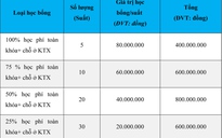 Trường đại học Thái Bình Dương cấp học bổng dành cho tân sinh viên khóa 2018