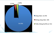 Văn bằng do trường nước ngoài cấp như thế nào thì được Bộ GD-ĐT công nhận?