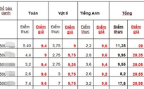 Điểm thực của 16 thí sinh Hà Giang từng nằm trong nhóm cao nhất khối A1