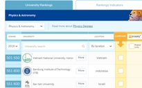Lĩnh vực vật lý của Đại học Quốc gia Hà Nội lại được xếp hạng thế giới