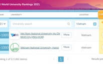 Đại học Việt Nam trụ hạng 3 năm liên tiếp trong nhóm 1.000 đại học thế giới