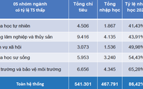 Xét tuyển đại học: Tỉ lệ trúng tuyển cao nhưng chỉ 60% nhập học