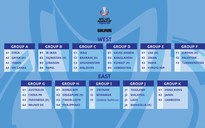 Bốc thăm lại vòng loại U.23 châu Á 2022: Bảng của tuyển Việt Nam còn 3 đội