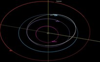 Tiểu hành tinh ‘mở màn’ năm 2022 của trái đất