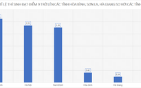 Điểm thi THPT quốc gia 2019 của Hòa Bình, Sơn La, Hà Giang thay đổi ra sao?