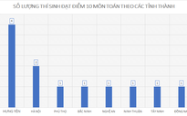 Điểm thi THPT quốc gia 2019: Địa phương nào nhiều điểm 10 nhất?