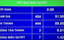 Quốc hội quyết 2 triệu tỉ đồng ngân sách cho đầu tư công trung hạn