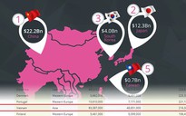 Top 100 quốc gia theo doanh thu game: Việt Nam tụt hạng