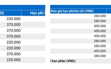 Sinh viên bức xúc vì học phí tăng đột ngột