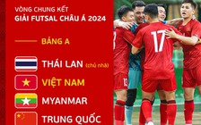 Đội tuyển futsal Việt Nam đối đầu Thái Lan, Trung Quốc ở VCK châu Á