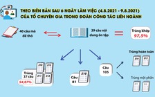 Kiến nghị xử lý cá nhân liên quan vụ lộ đề thi tốt nghiệp THPT 2021