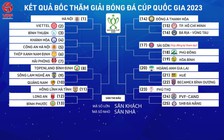 CLB Sài Gòn không còn tên trên bản đồ các giải chuyên nghiệp Việt Nam 2023