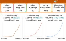 Tình hình dịch bệnh Covid-19 mới nhất tại TP.HCM ngày 29.4