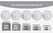 Đắp lá trị ung thư làm mất cơ hội điều trị hiệu quả nhất