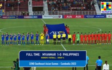 Bóng đá SEA Games 32: Đội tuyển nữ Myanmar thắng 'sốc' đội dự World Cup