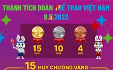 Thành tích đoàn thể thao Việt Nam ngày 8.5.2023, sau Campuchia