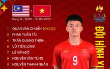 Đội hình U.22 Việt Nam đấu U.22 Malaysia: HLV Troussier dùng lực lượng mạnh nhất