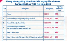 Điểm sàn ngành y khoa, răng hàm mặt của Trường ĐH Y Hà Nội là 23,5 điểm