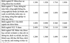 Bộ GD-ĐT đề xuất Chính phủ cho tăng học phí đại học