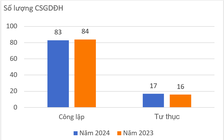 Bảng xếp hạng đại học Việt Nam 2024: Nhóm trường nào đứng đầu?
