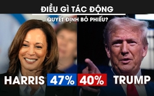 Bầu cử Mỹ: Cử tri nghĩ gì về hai ứng cử viên Trump - Harris?