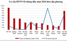 Hà Nội hút hơn 900 triệu USD vốn FDI ngay đầu năm